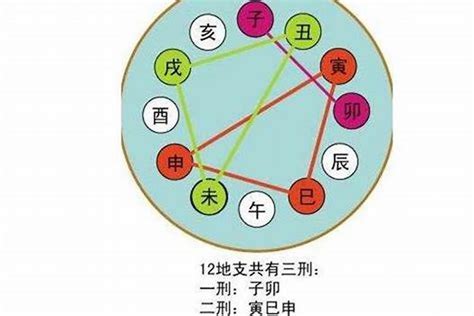 八字天干|八字算命基礎——天干地支